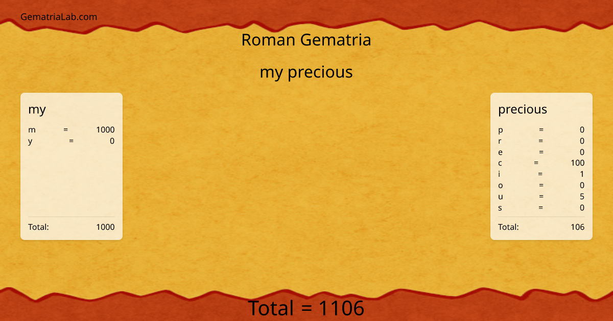 my precious in roman Gematria